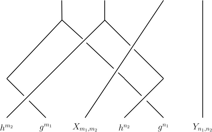 Figure 29